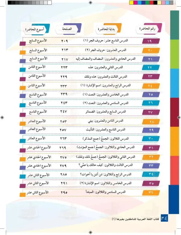 Arabic for non-native speakers - Image 4